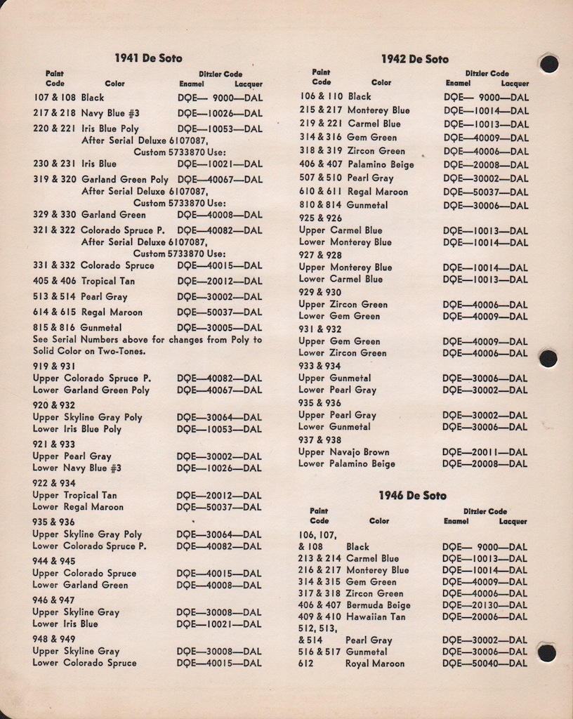 1941 DeSoto Paint Charts PPG 2